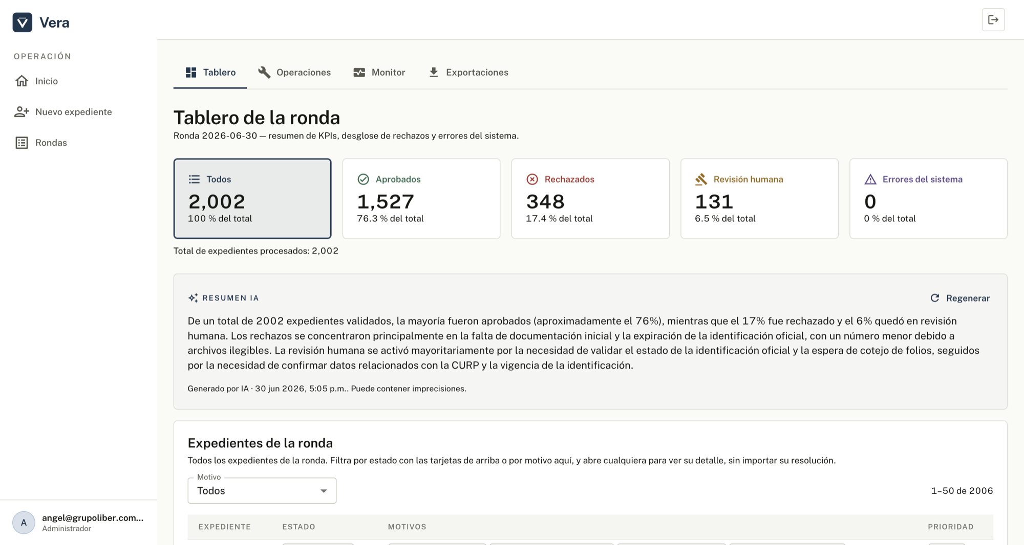 Plataforma de auditoría de Vera: tablero de la ronda con indicadores de aprobados, rechazados y casos turnados al auditor